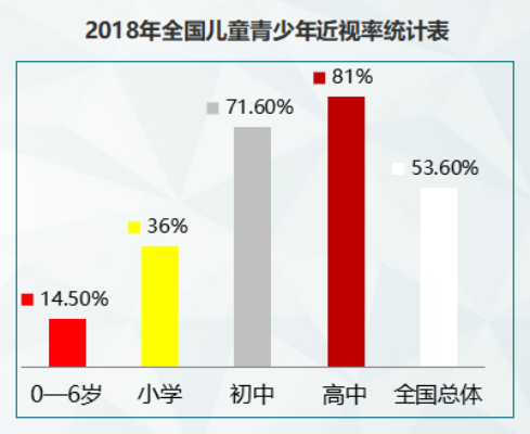 專家共識：視力防控要從0歲開始