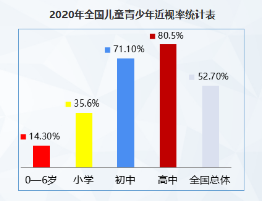 防患未然，從0歲開始重視近視預(yù)防